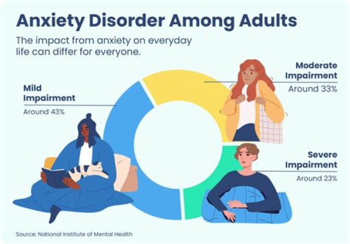 
Clara Chia | Anxiety And Health 