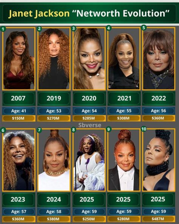 Janet Jackson Net Worth: Earnings of the Acclaimed Singer Explored