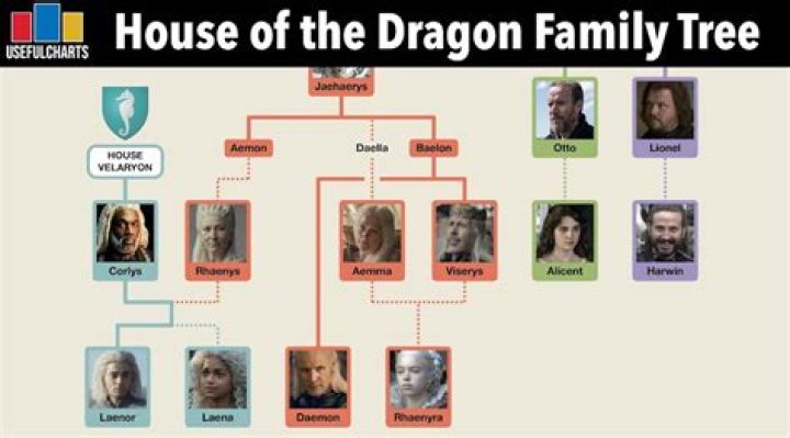 
Let’s Break Down Exactly When ‘House of the Dragon’ Is Set Before ‘Game of Thrones’ 