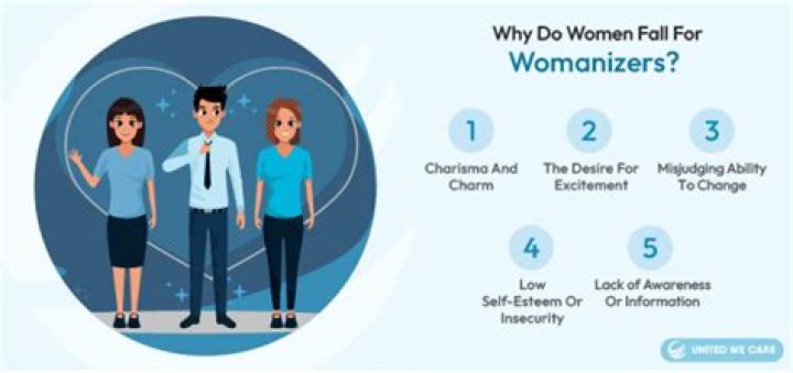 
Reasons Why You Should Use 10% Of Your Money To Womanize- Erigga Advices Men 