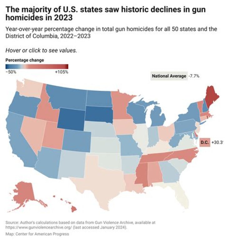 
United States Sees Highest Number of Gun-Related Deaths in Nearly 30 Years, New Study Finds 