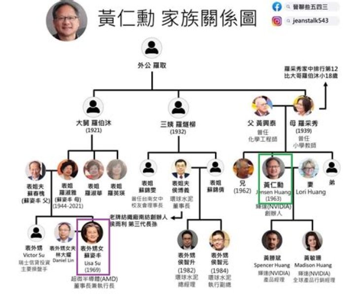 
Who Are Henry Shipley Parents And Where Are They From? Family And Net Worth 